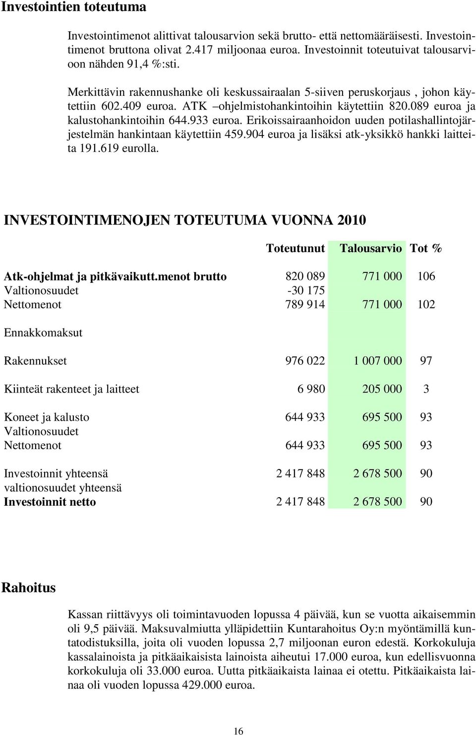 ATK ohjelmistohankintoihin käytettiin 820.089 euroa ja kalustohankintoihin 644.933 euroa. Erikoissairaanhoidon uuden potilashallintojärjestelmän hankintaan käytettiin 459.