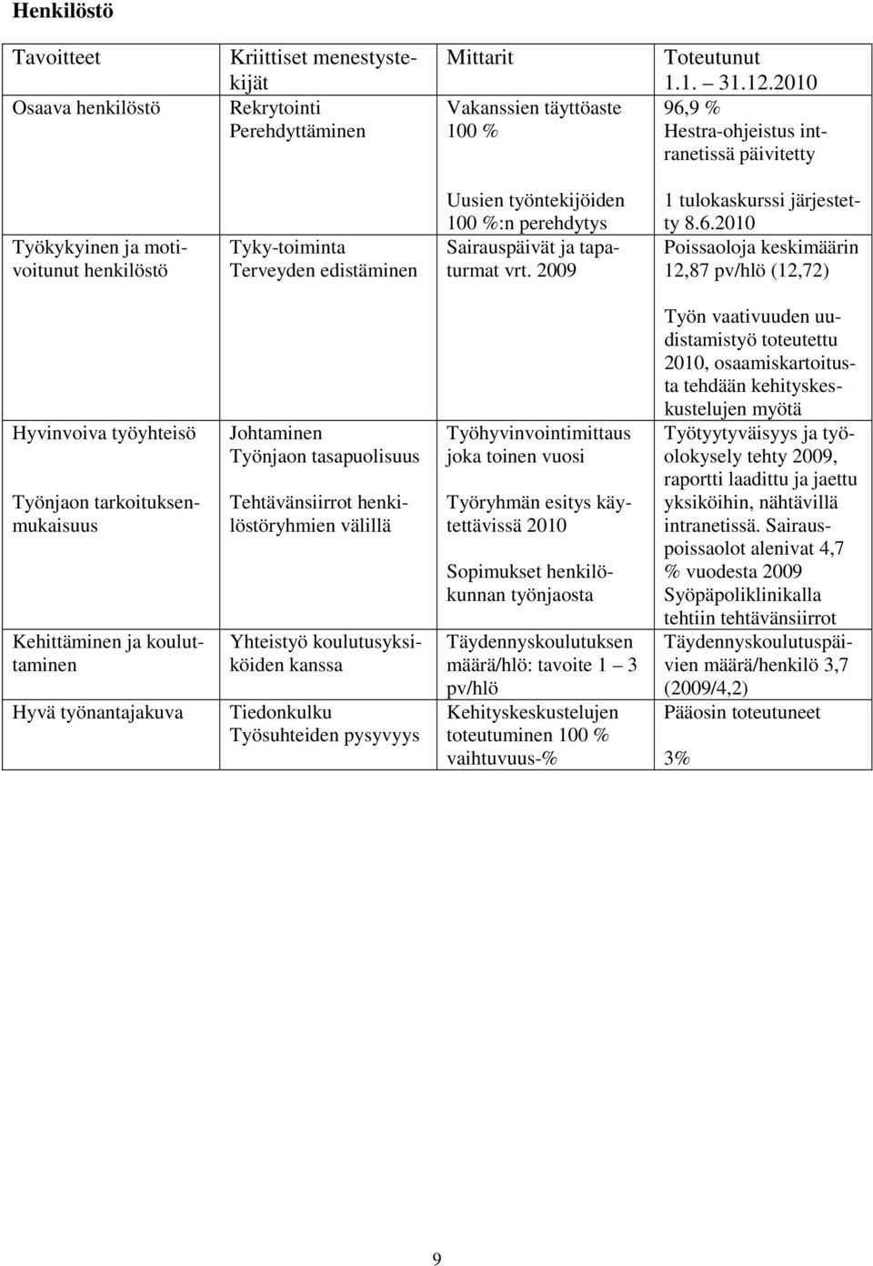 vrt. 2009 1 tulokaskurssi järjestetty 8.6.