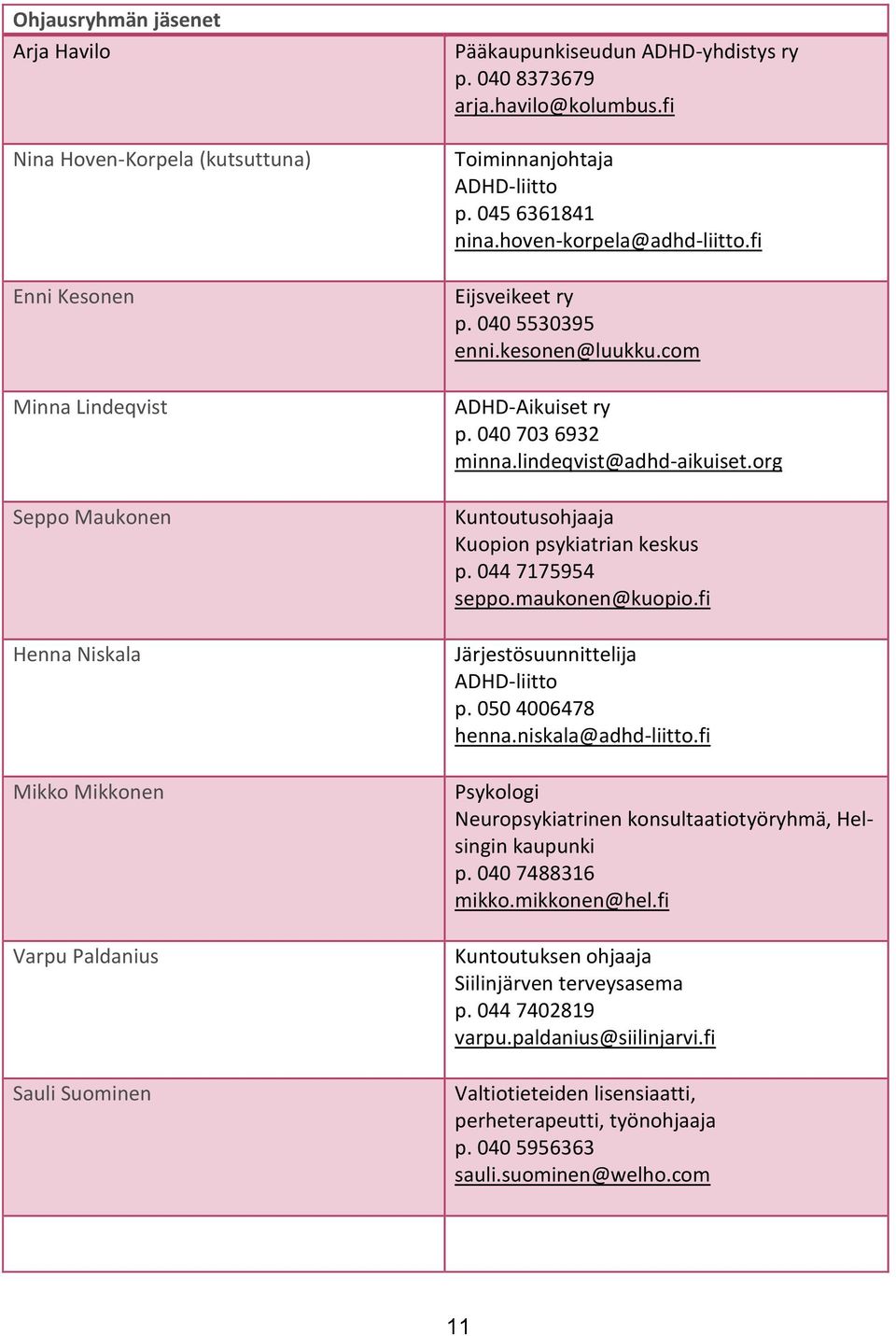 com ADHD-Aikuiset ry p. 040 703 6932 minna.lindeqvist@adhd-aikuiset.org Kuntoutusohjaaja Kuopion psykiatrian keskus p. 044 7175954 seppo.maukonen@kuopio.fi Järjestösuunnittelija ADHD-liitto p.