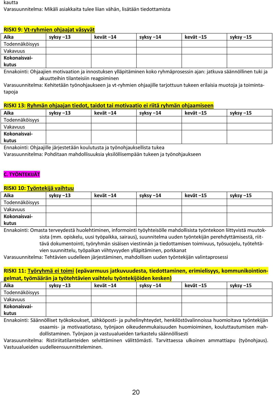 toimintatapoja RISKI 13: Ryhmän ohjaajan tiedot, taidot tai motivaatio ei riitä ryhmän ohjaamiseen Ennakointi: Ohjaajille järjestetään koulutusta ja työnohjauksellista tukea Varasuunnitelma: