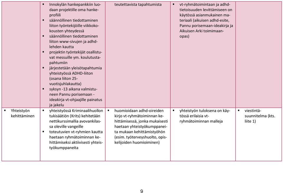 koulutustapahtumiin järjestetään yleisötapahtumia yhteistyössä ADHD-liiton (osana liiton 25- vuotisjuhlakautta) syksyn -13 aikana valmistuneen Pannu porisemaan - ideakirja vt-ohjaajille painatus ja