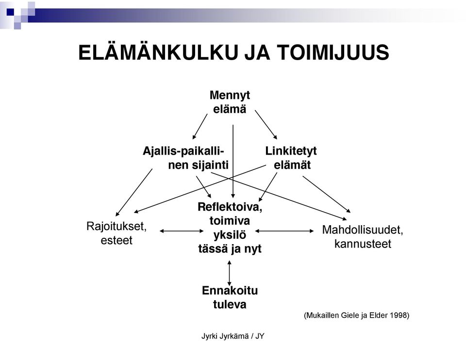 toimiva yksilö tässä ja nyt Mahdollisuudet, kannusteet