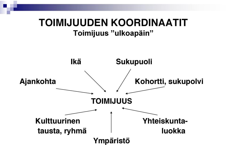 Kohortti, sukupolvi TOIMIJUUS