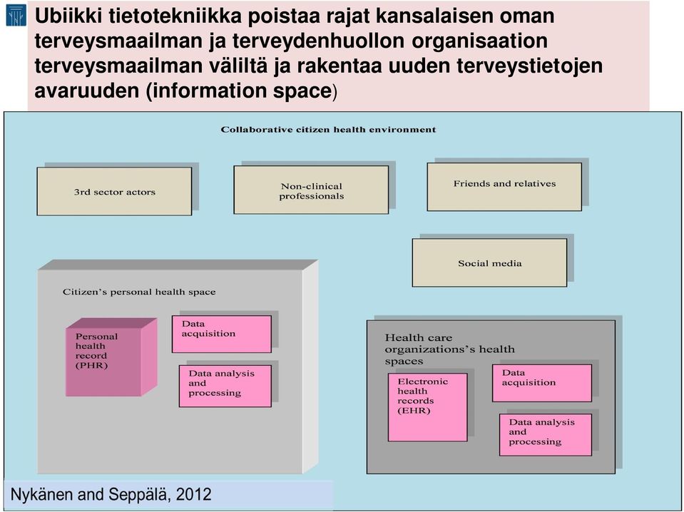 organisaation terveysmaailman väliltä ja