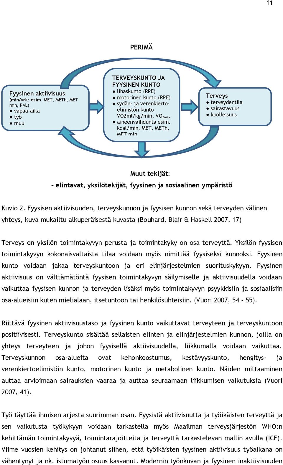 kcal/min, MET, METh, MET min Terveys terveydentila sairastavuus kuolleisuus Muut tekijät: elintavat, yksilötekijät, fyysinen ja sosiaalinen ympäristö Kuvio 2.