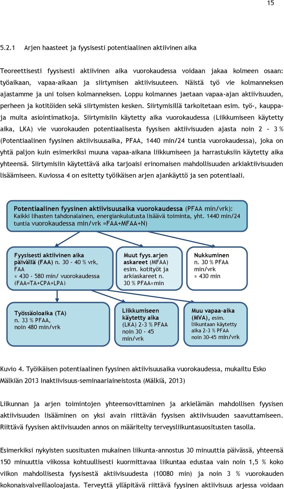 aktiivisuuteen. Näistä työ vie kolmanneksen ajastamme ja uni toisen kolmanneksen. Loppu kolmannes jaetaan vapaa-ajan aktiivisuuden, perheen ja kotitöiden sekä siirtymisten kesken.