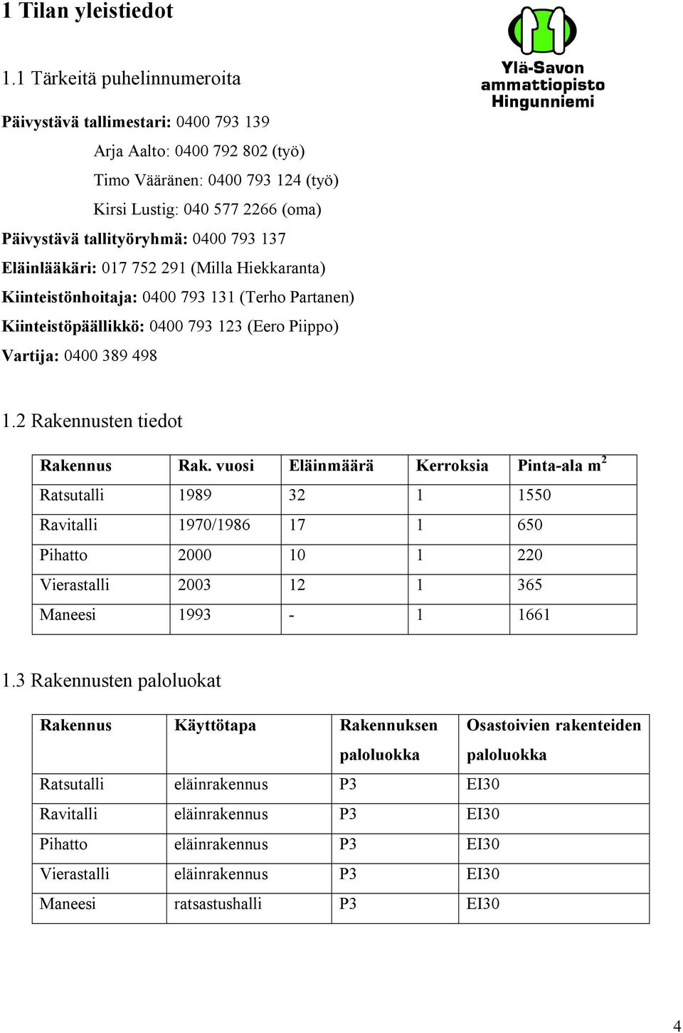 137 Eläinlääkäri: 017 752 291 (Milla Hiekkaranta) Kiinteistönhoitaja: 0400 793 131 (Terho Partanen) Kiinteistöpäällikkö: 0400 793 123 (Eero Piippo) Vartija: 0400 389 498 1.