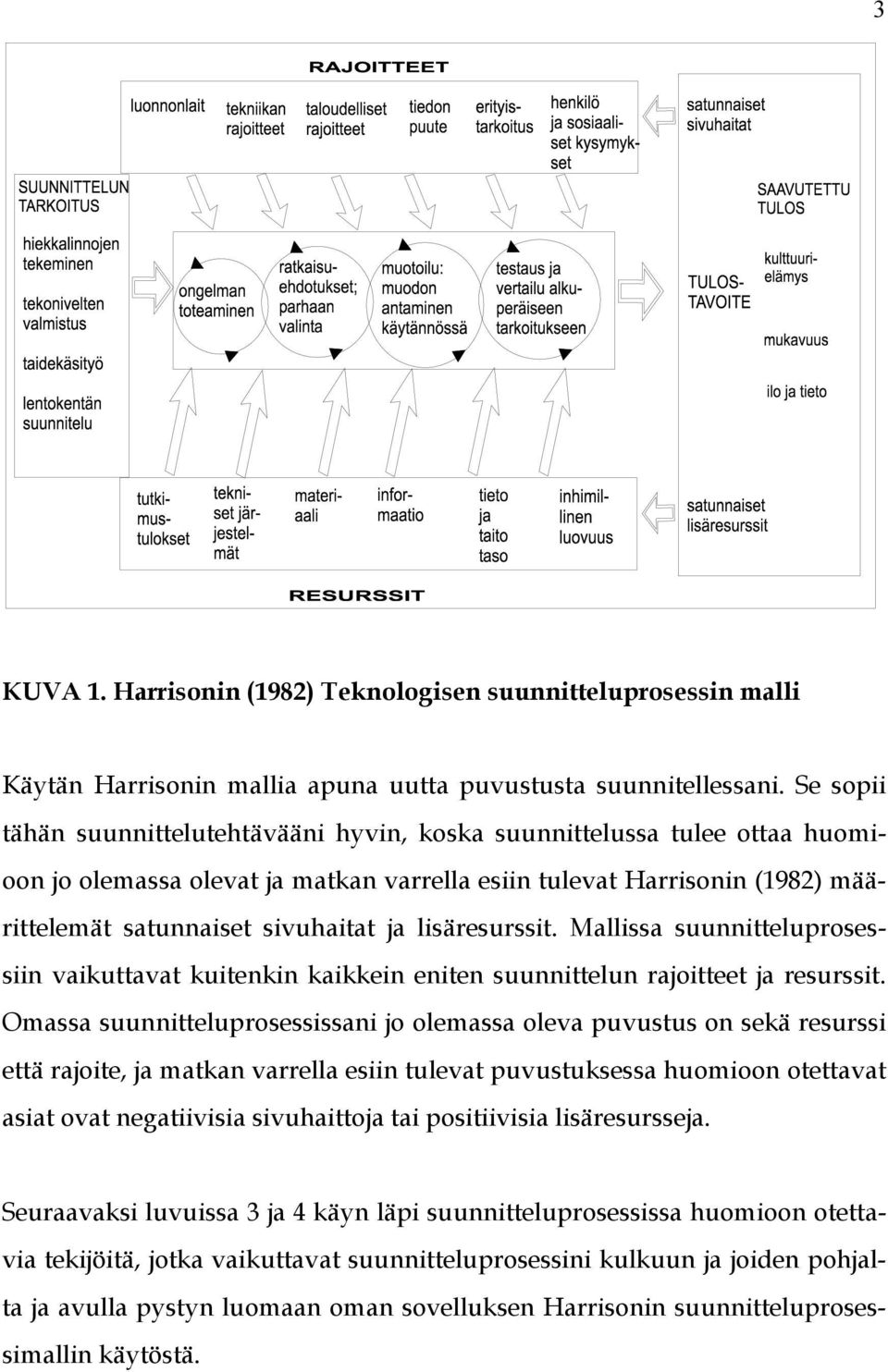 lisäresurssit. Mallissa suunnitteluprosessiin vaikuttavat kuitenkin kaikkein eniten suunnittelun rajoitteet ja resurssit.