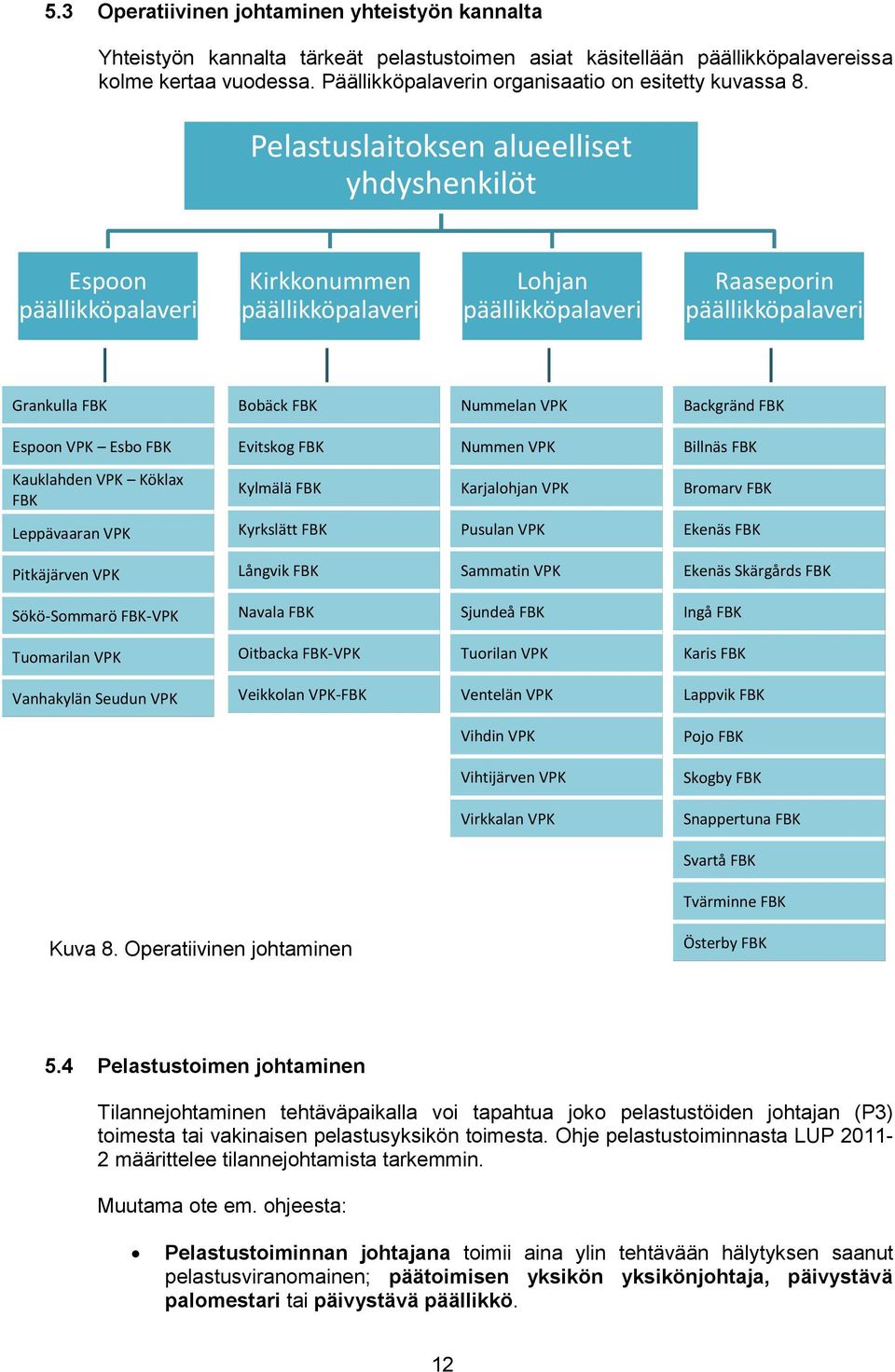 Pelastuslaitoksen alueelliset yhdyshenkilöt Espoon päällikköpalaveri Kirkkonummen päällikköpalaveri Lohjan päällikköpalaveri Raaseporin päällikköpalaveri Grankulla FBK Bobäck FBK Nummelan VPK