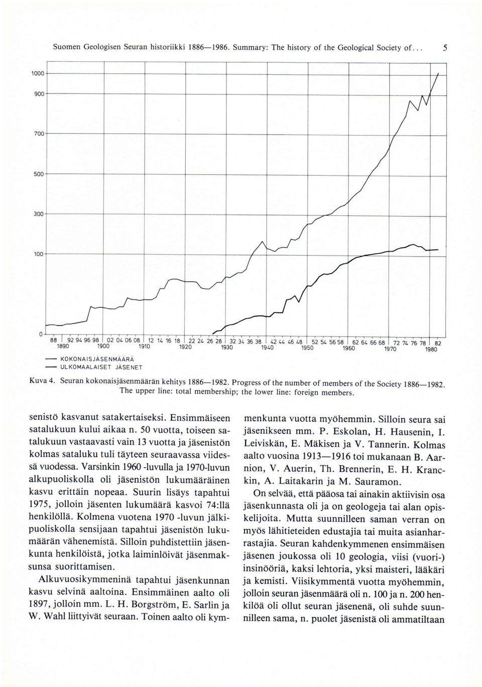 ULKOMAALAISET JÄSENET Kuva 4. Seuran kokonaisjäsenmäärän kehitys 1886 1982. Progress of the number of members of the Society 1886 1982.