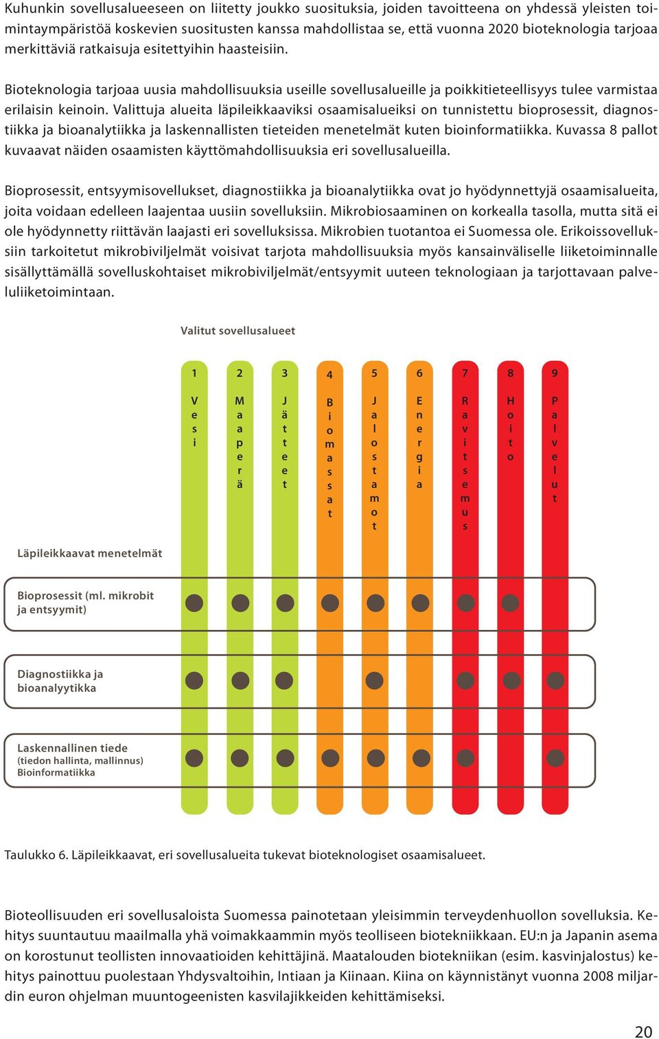 Valittuja alueita läpileikkaaviksi osaamisalueiksi on tunnistettu bioprosessit, diagnostiikka ja bioanalytiikka ja laskennallisten tieteiden menetelmät kuten bioinformatiikka.