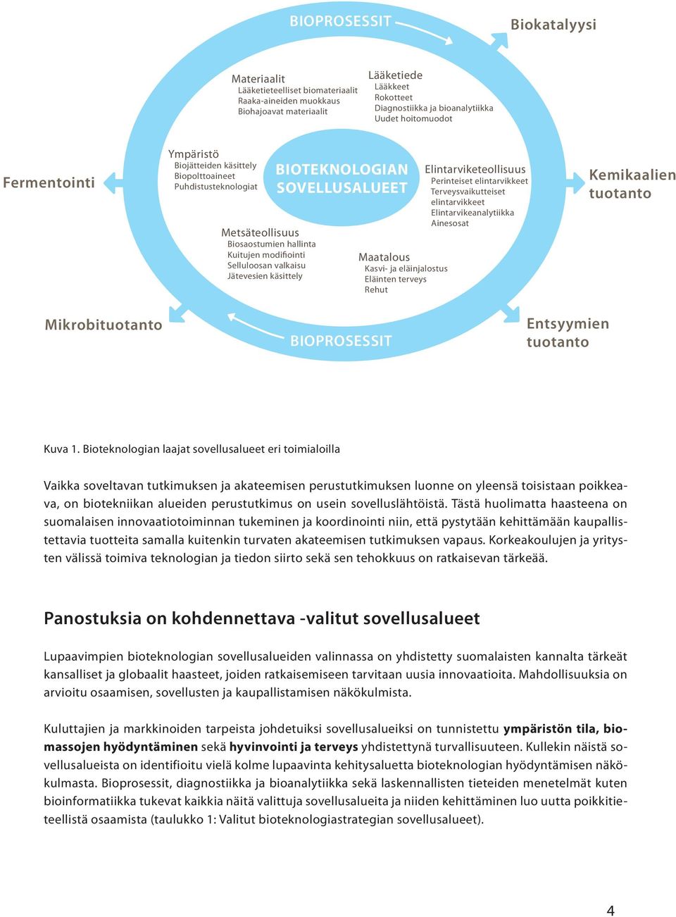 SOVELLUSALUEET Maatalous Kasvi- ja eläinjalostus Eläinten terveys Rehut Elintarviketeollisuus Perinteiset elintarvikkeet Terveysvaikutteiset elintarvikkeet Elintarvikeanalytiikka Ainesosat