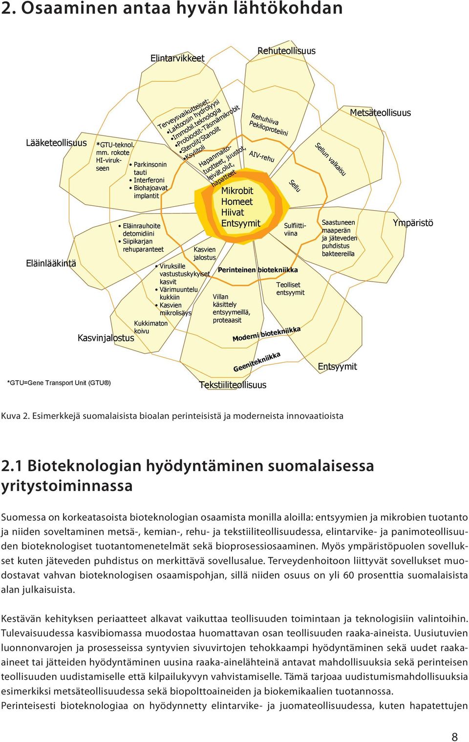 teknologia Probiootit-Täsmämikrobit Sterolit/Stanolit Ksylitoli Kasvien jalostus Sulfiittiviina HI-virukseen Hapanmaitotuotteet, juustot, leivät,olut, hapatteet AIV-rehu Mikrobit Homeet Hiivat