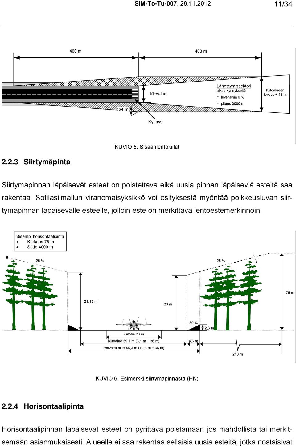 Sisempi horisontaalipinta Korkeus 75 m Säde 4000 m 25 % 25 % 75 m 21,15 m 20 m Kiitotie 20 m 50 % 2,3 m Kiitoalue 39,1 m (3,1 m + 36 m) 4,6 m Raivattu alue 48,3 m (12,3 m + 36 m) 210 m KUVIO 6.