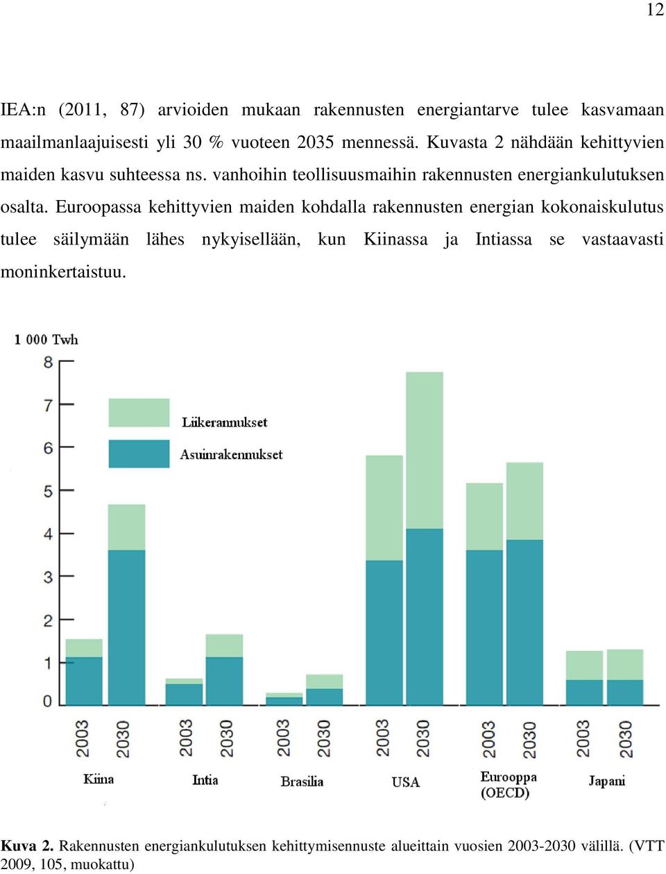 Euroopassa kehittyvien maiden kohdalla rakennusten energian kokonaiskulutus tulee säilymään lähes nykyisellään, kun Kiinassa ja