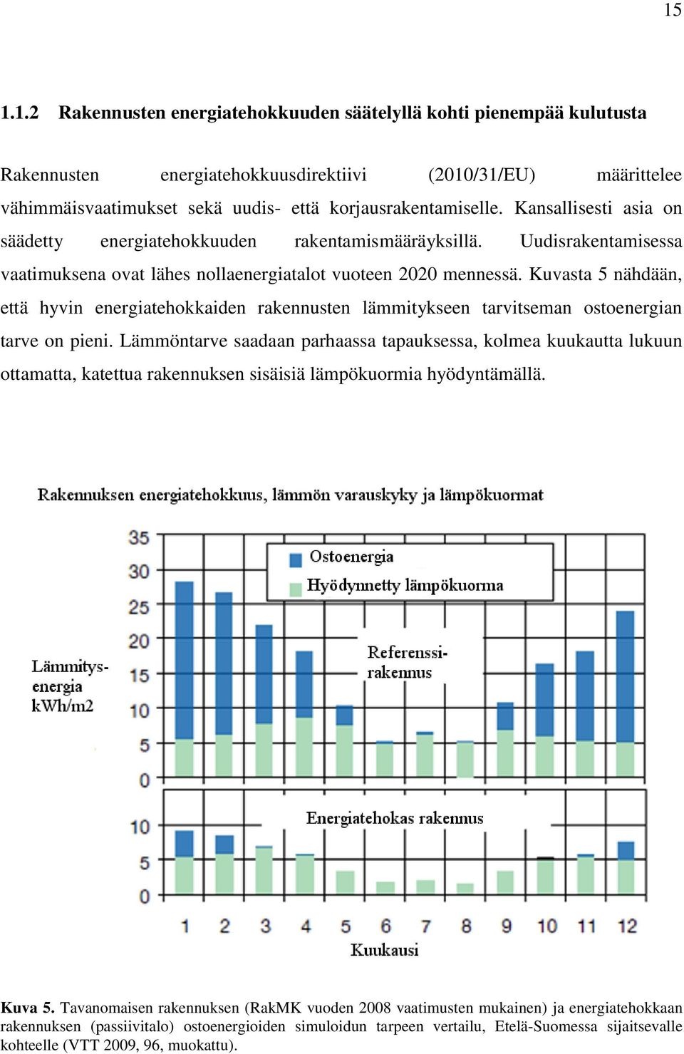 Kuvasta 5 nähdään, että hyvin energiatehokkaiden rakennusten lämmitykseen tarvitseman ostoenergian tarve on pieni.