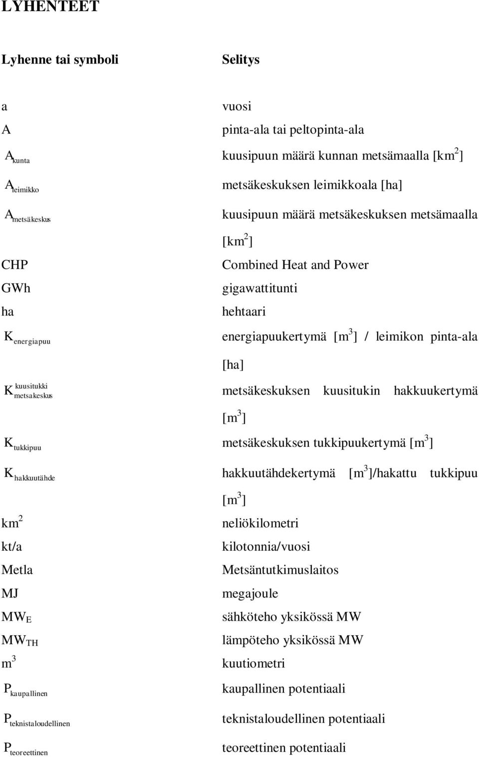 metsäkeskuksen kuusitukin hakkuukertymä [m 3 ] K tukkipuu metsäkeskuksen tukkipuukertymä [m 3 ] K hakkuutähde hakkuutähdekertymä [m 3 ]/hakattu tukkipuu km 2 kt/a Metla MJ MW E MW TH m 3 [m 3 ]