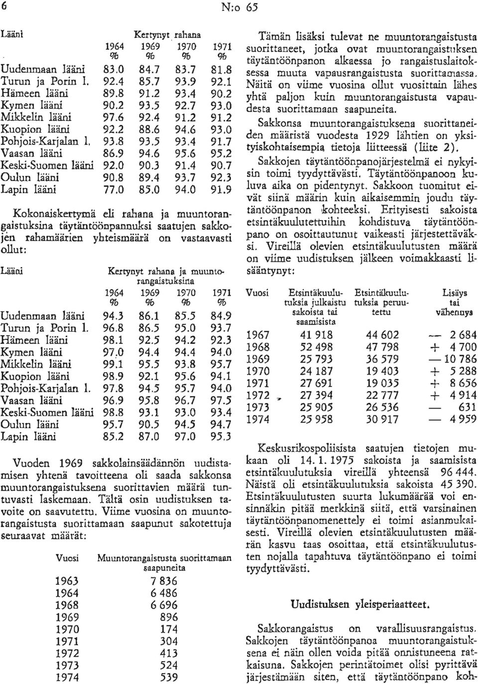 Hämeen lääni Kymen lääni Mikkelin lääni Kuopion lääni Pohjois-Karjalan 1. Vaasan lääni Keski-Suomen lääni Oulun lääni Lapin lääni Kertynyt rahana ja muunto rangaistuksina 1964 1969 1970 1971 ¾ ¾ ¾ 94.