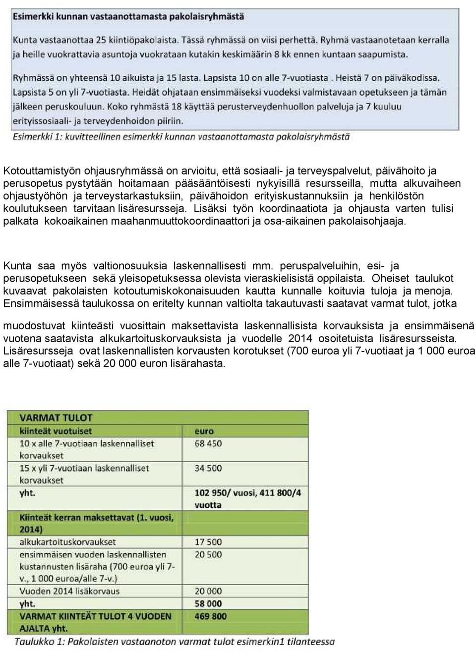 Lisäksi työn koordinaatiota ja ohjausta varten tulisi palkata kokoaikainen maahanmuuttokoordinaattori ja osa-aikainen pakolaisohjaaja. Kunta saa myös valtionosuuksia laskennallisesti mm.