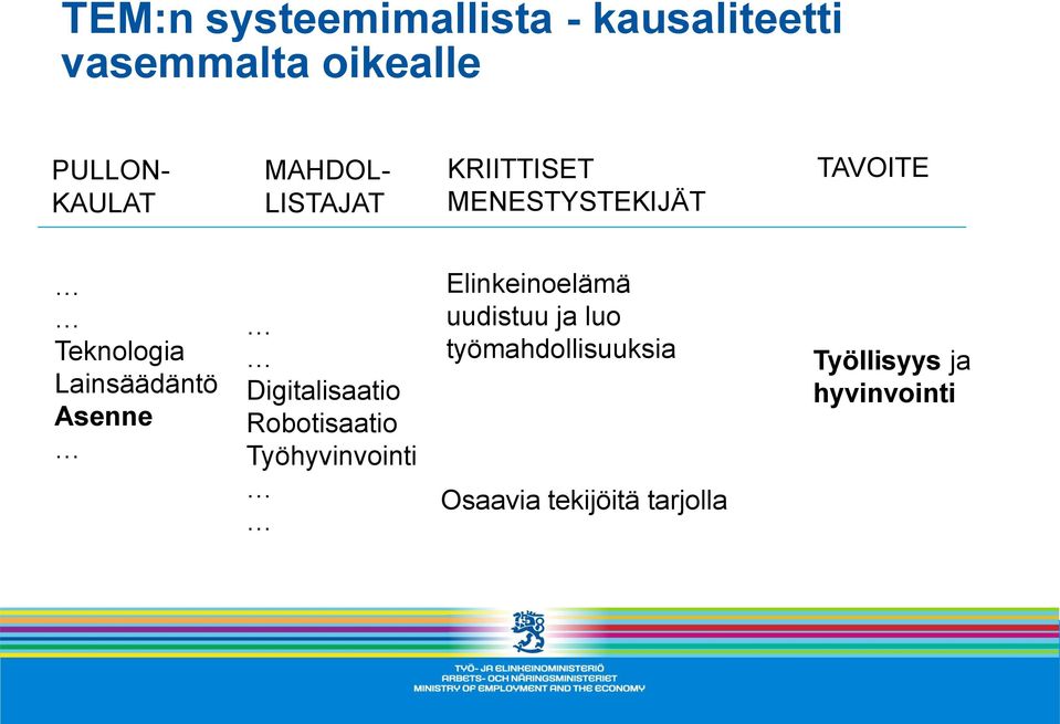Asenne Digitalisaatio Robotisaatio Työhyvinvointi Elinkeinoelämä uudistuu