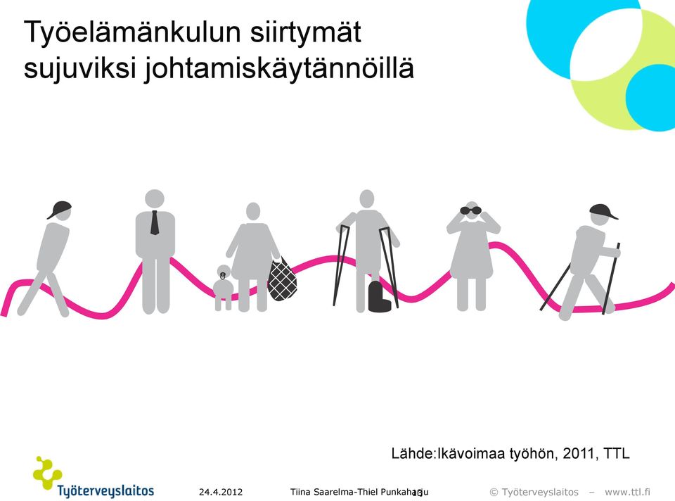 Lähde:Ikävoimaa työhön, 2011, TTL