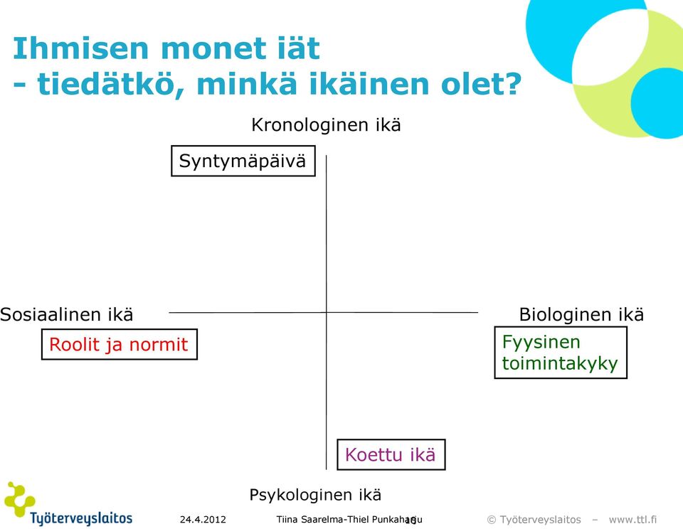 normit Biologinen ikä Fyysinen toimintakyky