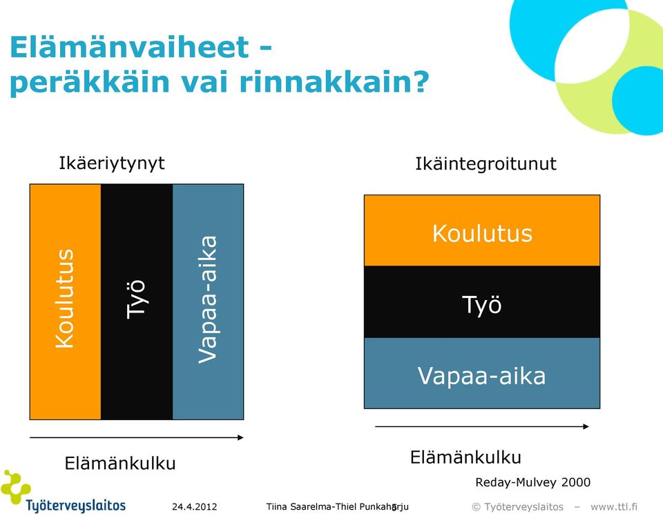 Ikäeriytynyt Ikäintegroitunut Koulutus Työ