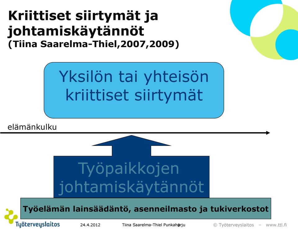 siirtymät elämänkulku Työpaikkojen johtamiskäytännöt Työelämän