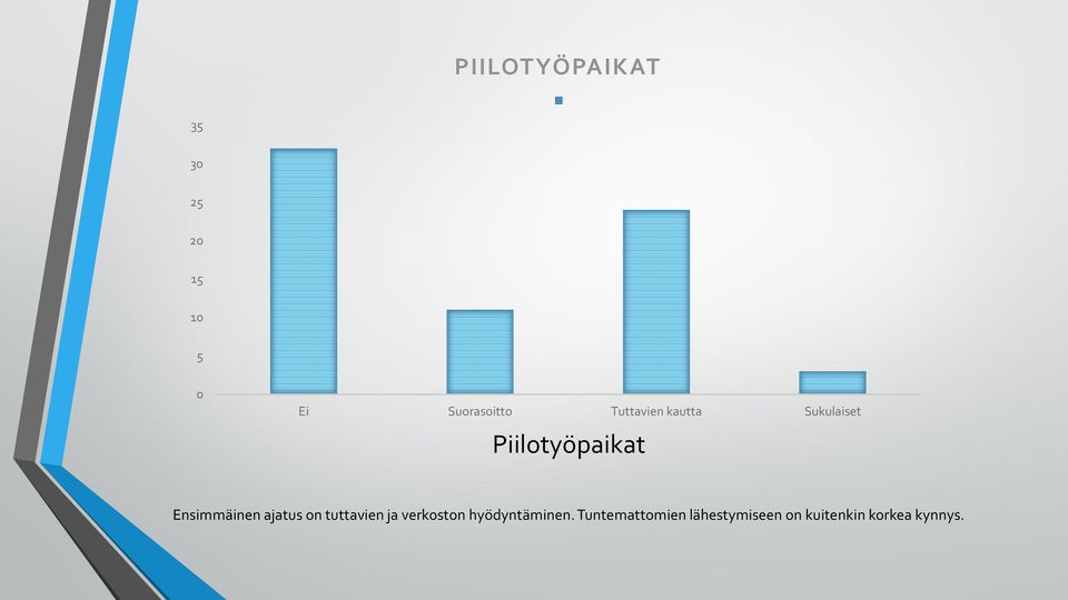 Ensimmäinen ajatus on tuttavien ja verkoston