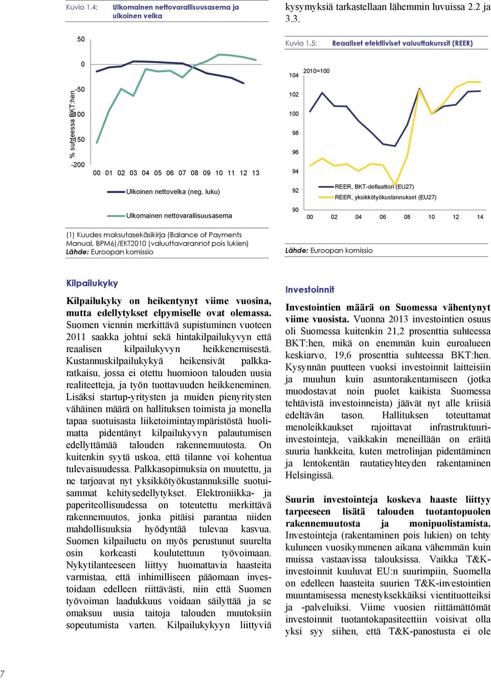 luku) Ulkomainen nettovarallisuusasema 92 9 REER, BKT-deflaattori (EU27) REER, yksikkötyökustannukset (EU27) 2 4 6 8 1 12 14 (1) Kuudes maksutasekäsikirja (Balance of Payments Manual, BPM6)/EKT21