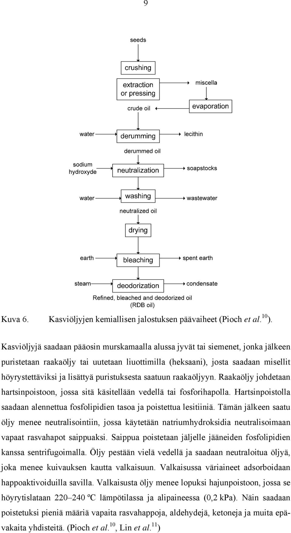 puristuksesta saatuun raakaöljyyn. Raakaöljy johdetaan hartsinpoistoon, jossa sitä käsitellään vedellä tai fosforihapolla.