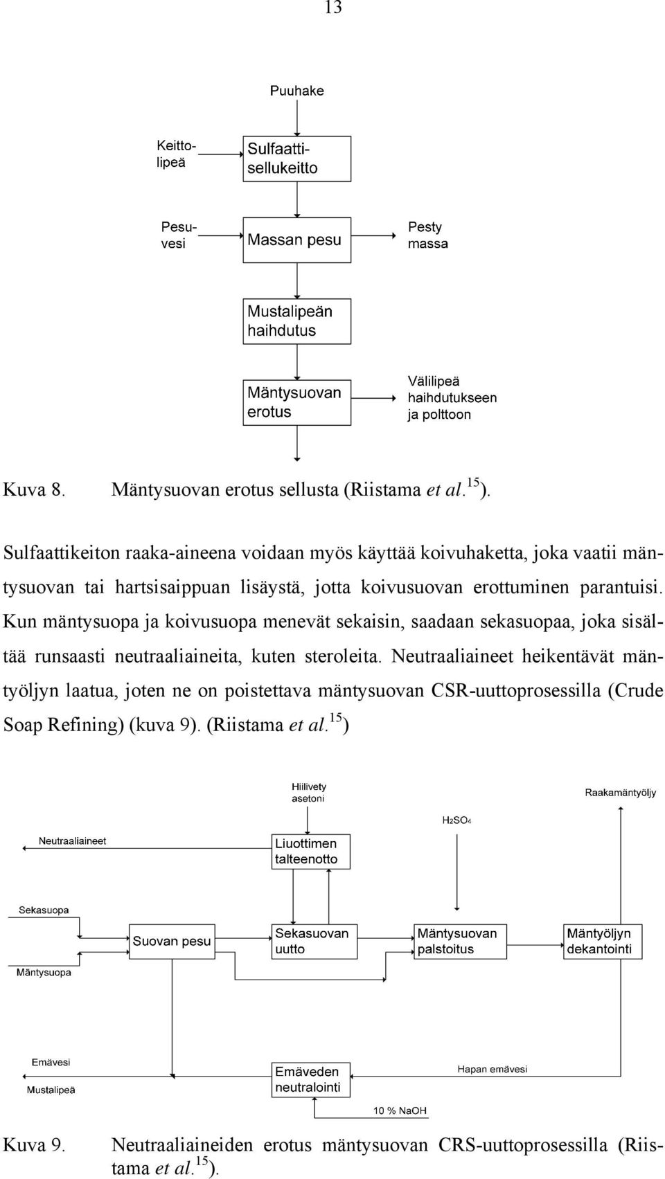 parantuisi. Kun mäntysuopa ja koivusuopa menevät sekaisin, saadaan sekasuopaa, joka sisältää runsaasti neutraaliaineita, kuten steroleita.