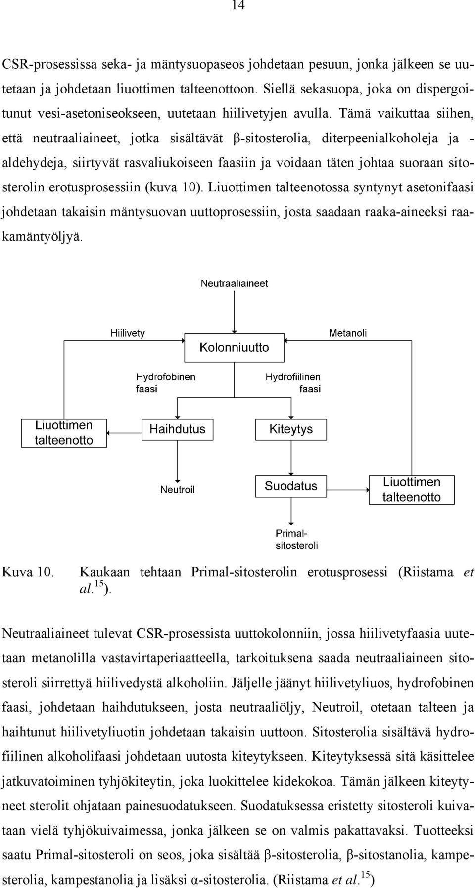 Tämä vaikuttaa siihen, että neutraaliaineet, jotka sisältävät β-sitosterolia, diterpeenialkoholeja ja - aldehydeja, siirtyvät rasvaliukoiseen faasiin ja voidaan täten johtaa suoraan sitosterolin