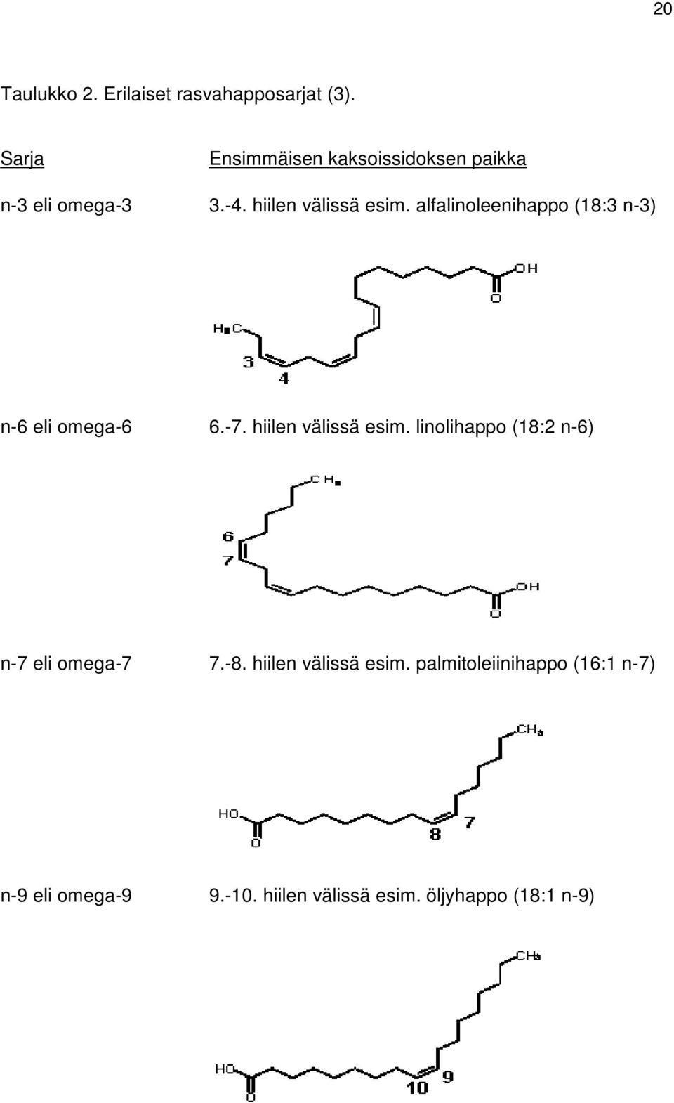 alfalinoleenihappo (18:3 n-3) n-6 eli omega-6 6.-7. hiilen välissä esim.