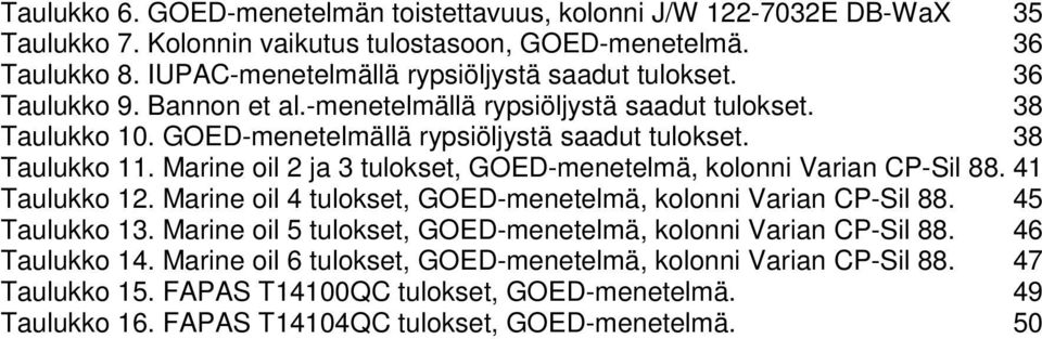 38 Taulukko 11. Marine oil 2 ja 3 tulokset, GOED-menetelmä, kolonni Varian CP-Sil 88. 41 Taulukko 12. Marine oil 4 tulokset, GOED-menetelmä, kolonni Varian CP-Sil 88. 45 Taulukko 13.