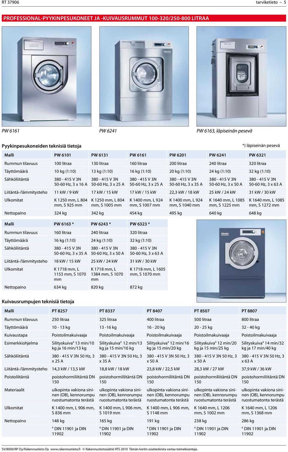 (1:10) 32 kg (1:10) 50-60 Hz, 3x16A 50-60 Hz, 3x25A 50-60 Hz, 3x25A 50-60 Hz, 3x35A 50-60 Hz, 3x50A 50-60 Hz, 3x63A Liitäntä-/läitysteho 11 kw /9kW 17kW/15kW 17kW/15kW 22,3 kw / 18 kw 25 kw / 2 kw 31