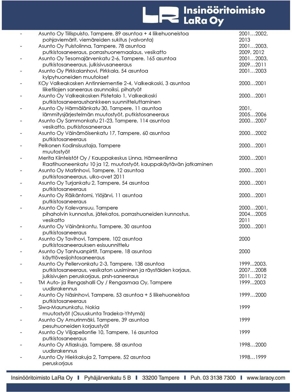 muutokset - KOy Valkeakosken Antinniementie 2-4, Valkeakoski, 3 asuntoa 2000 2001 liiketilojen saneeraus asunnoiksi, pihatyöt - Asunto Oy Valkeakosken Pistetalo 1, Valkeakoski 2000 2001 hankkeen