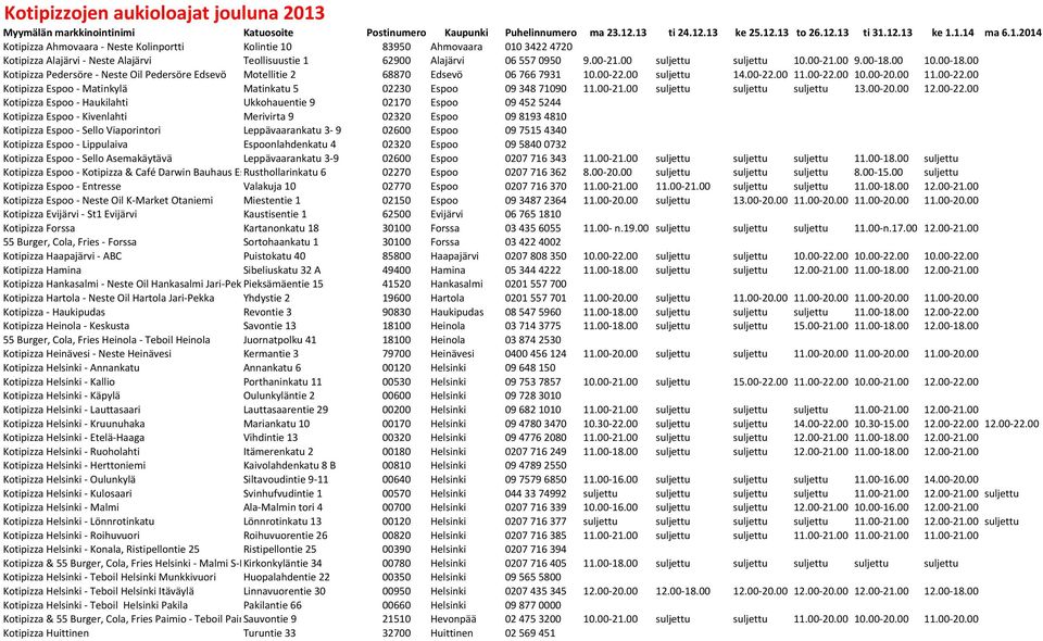 .13 ti 24.12.13 ke 25.12.13 to 26.12.13 ti 31.12.13 ke 1.1.14 ma 6.1.2014 Kotipizza Ahmovaara - Neste Kolinportti Kolintie 10 83950 Ahmovaara 010 3422 4720 Kotipizza Alajärvi - Neste Alajärvi Teollisuustie 1 62900 Alajärvi 06 557 0950 9.