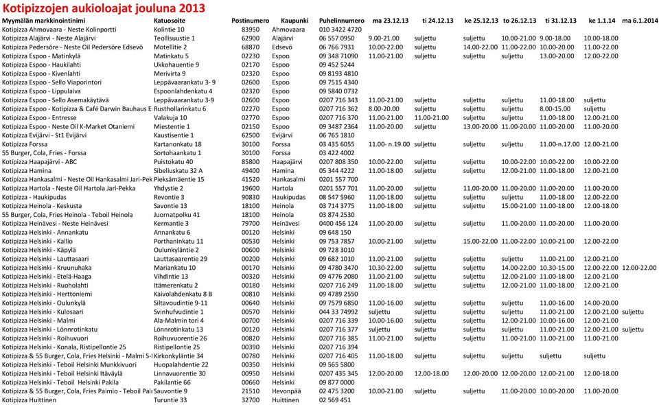 .13 ti 24.12.13 ke 25.12.13 to 26.12.13 ti 31.12.13 ke 1.1.14 ma 6.1.2014 Kotipizza Ahmovaara - Neste Kolinportti Kolintie 10 83950 Ahmovaara 010 3422 4720 Kotipizza Alajärvi - Neste Alajärvi Teollisuustie 1 62900 Alajärvi 06 557 0950 9.