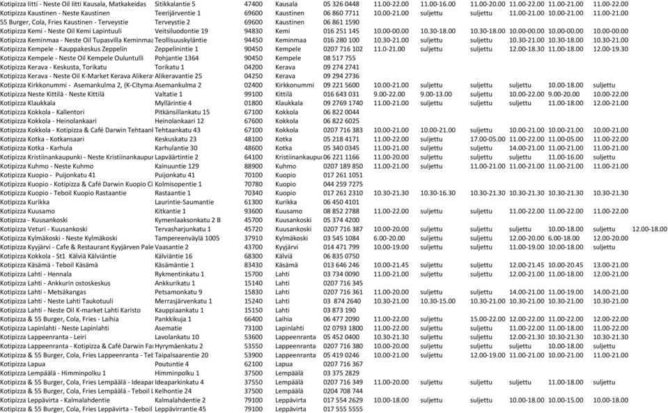 00-00.00 10.30-18.00 10.30-18.00 10.00-00.00 10.00-00.00 10.00-00.00 Kotipizza Keminmaa - Neste Oil Tupasvilla KeminmaaTeollisuuskyläntie 94450 Keminmaa 016 280 100 10.30-21.00 suljettu suljettu 10.