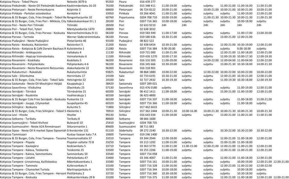 00-21.00 suljettu suljettu suljettu 11.00-19.00 12.00-21.00 Kotipizza & 55 Burger, Cola, Fries Ilmajoki - Teboil Rengonhovi, Rengonharjuntie Pojanluoma 10 60760 Pojanluoma 0204 708 710 10.00-19.00 suljettu 11.