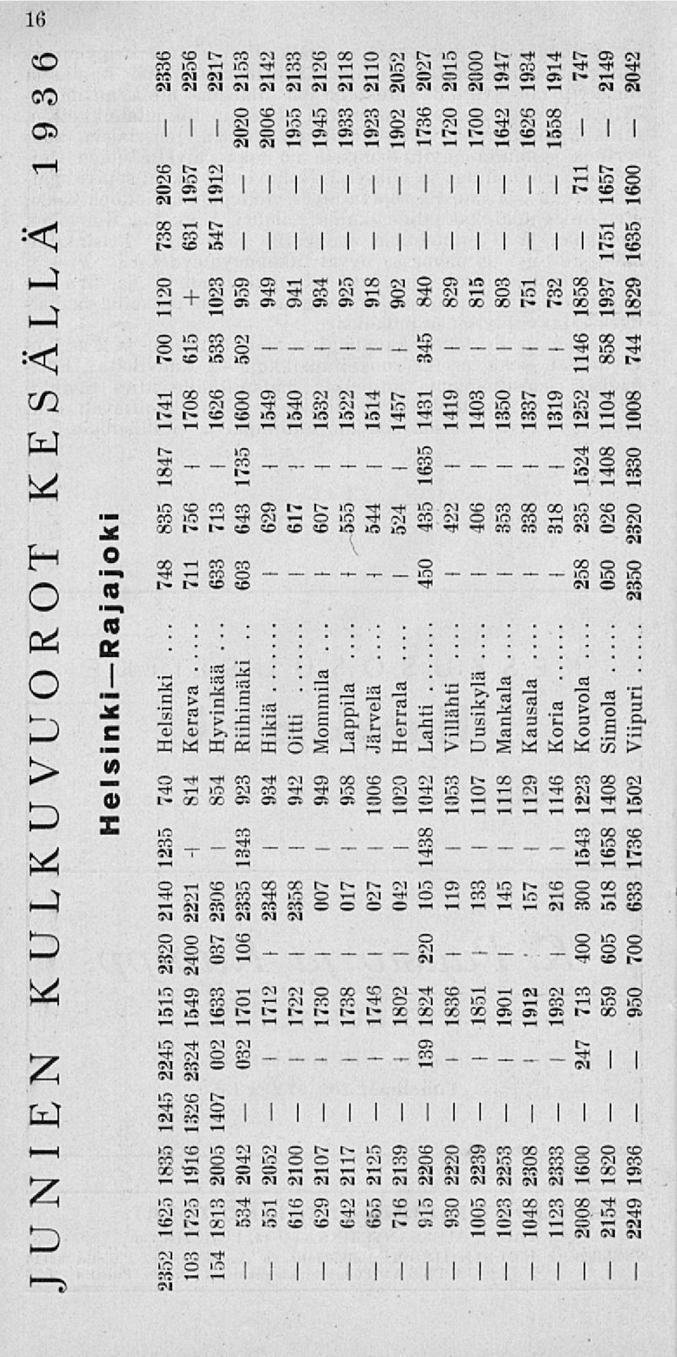 .. 633 713 1626 533 1023 547 1912 2217 534 2042 032 1701 106 2335 1343 923 Riihimäki.