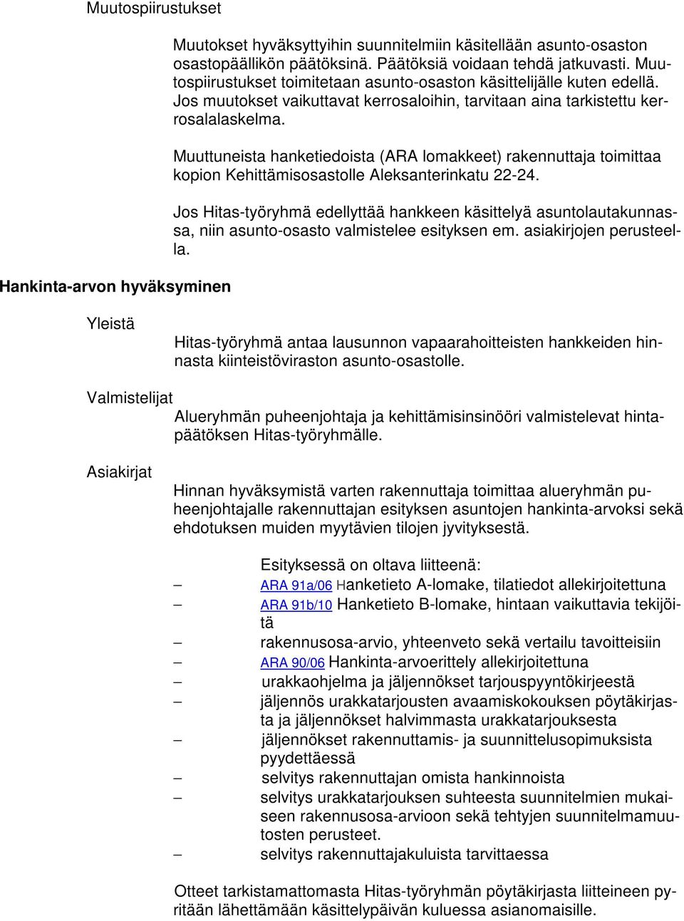 Muuttuneista hanketiedoista (ARA lomakkeet) rakennuttaja toimittaa kopion Kehittämisosastolle Aleksanterinkatu 22-24.