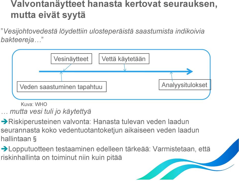 jo käytettyä Riskiperusteinen valvonta: Hanasta tulevan veden laadun seurannasta koko vedentuotantoketjun aikaiseen veden