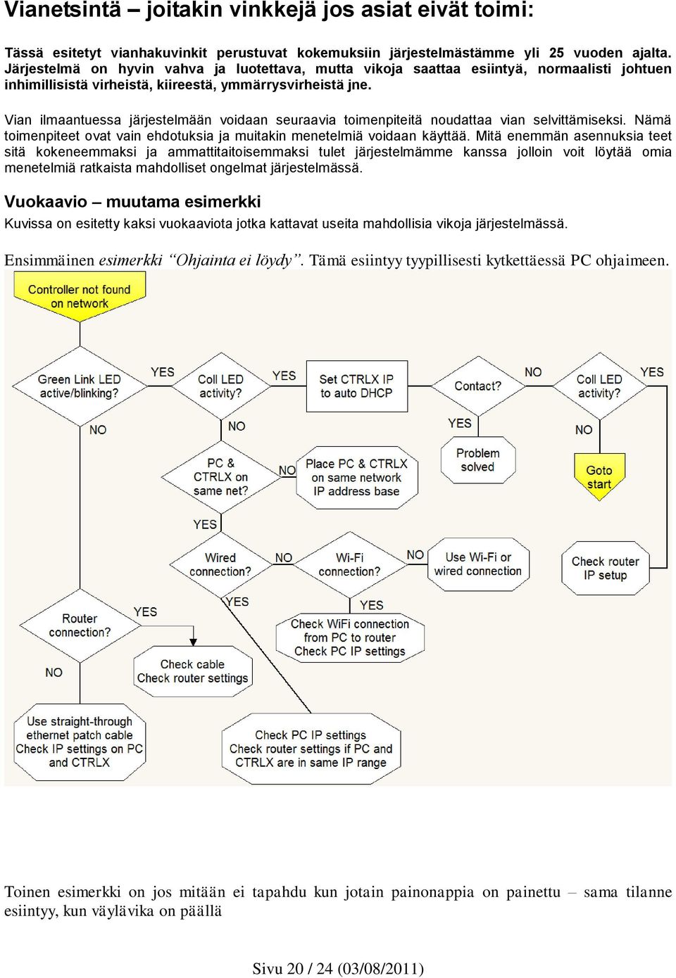 Vian ilmaantuessa järjestelmään voidaan seuraavia toimenpiteitä noudattaa vian selvittämiseksi. Nämä toimenpiteet ovat vain ehdotuksia ja muitakin menetelmiä voidaan käyttää.