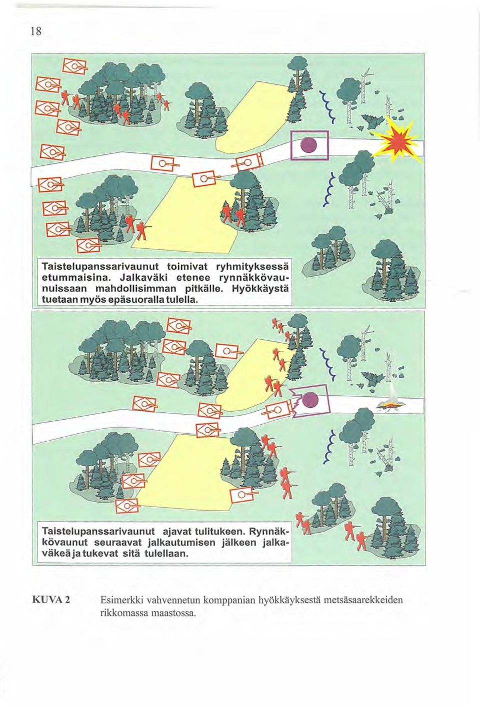 Hyökkäystä tuetaan myös epäsuoralla tulella. Taistelupanssarivaunut ajavat tulitukeen.