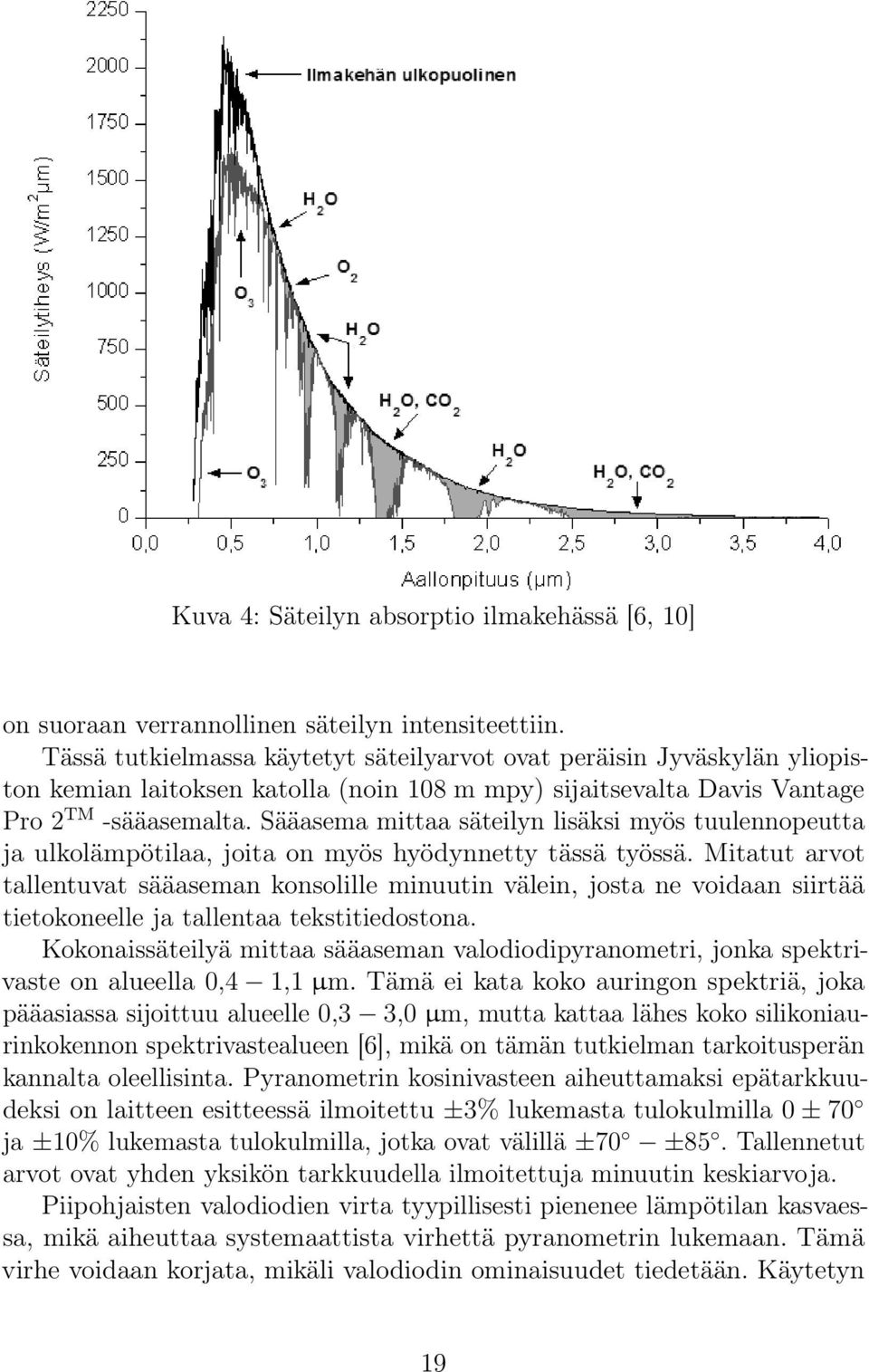 Sääasema mittaa säteilyn lisäksi myös tuulennopeutta ja ulkolämpötilaa, joita on myös hyödynnetty tässä työssä.