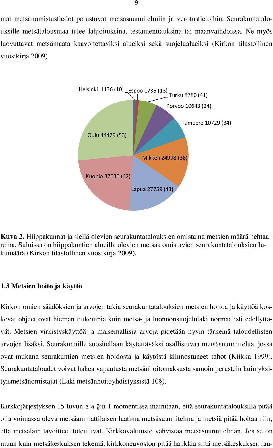 Helsinki 1136 (10) Espoo 1735 (13) Turku 8780 (41) Porvoo 10643 (24) Oulu 44429 (53) Tampere 10729 (34) Mikkeli 24998 (36) Kuopio 37636 (42) Lapua 27759 (43) Kuva 2.