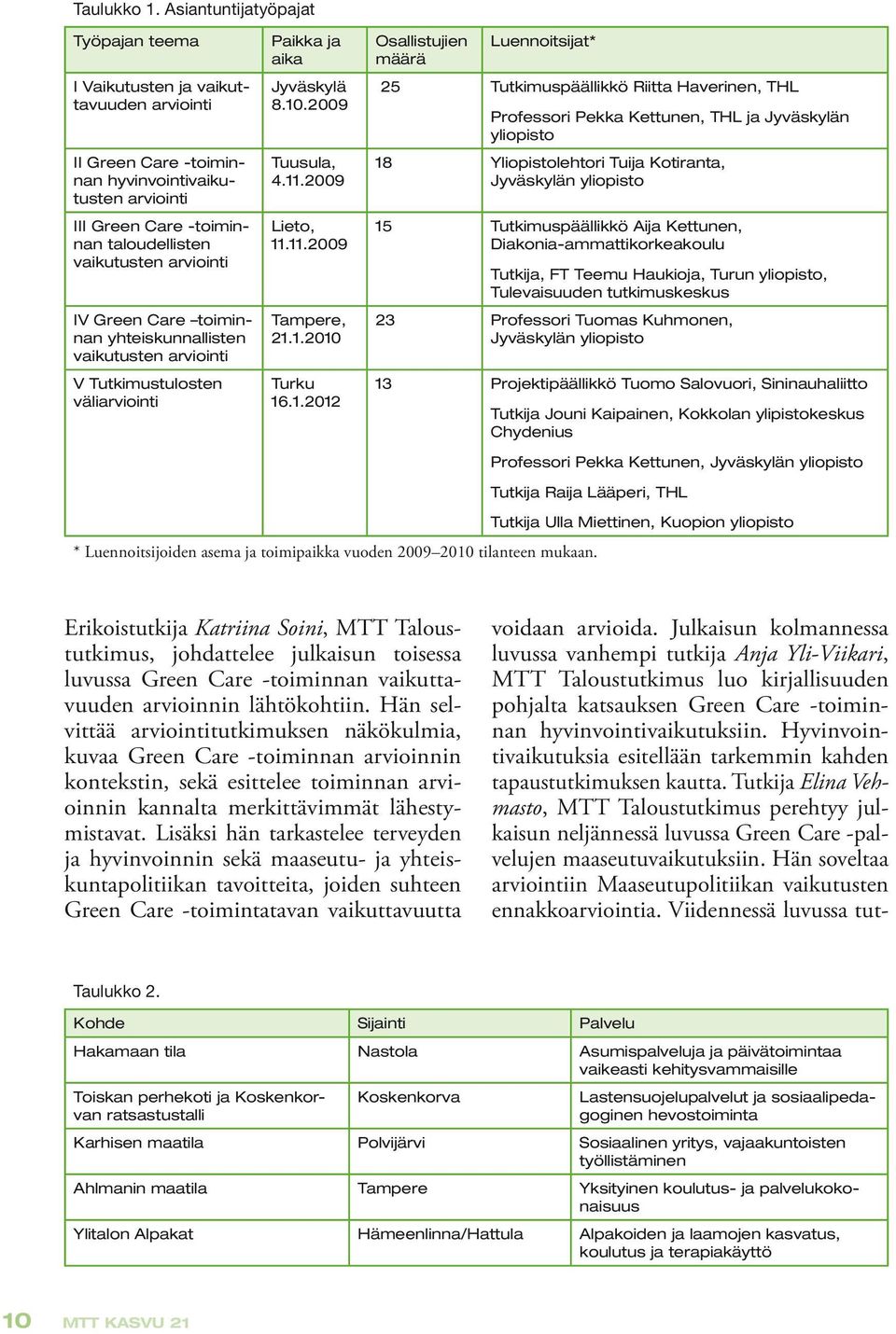 IV Green Care toiminnan yhteiskunnallisten vaikutusten arviointi Paikka ja aika Jyväskylä 8.10