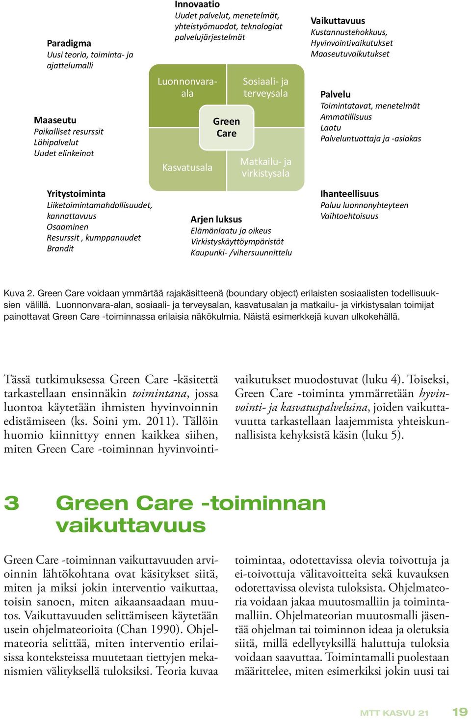 Arjen luksus Elämänlaatu ja oikeus Virkistyskäyttöympäristöt Kaupunki /vihersuunnittelu Vaikuttavuus Kustannustehokkuus, Hyvinvointivaikutukset Maaseutuvaikutukset Palvelu Toimintatavat, menetelmät